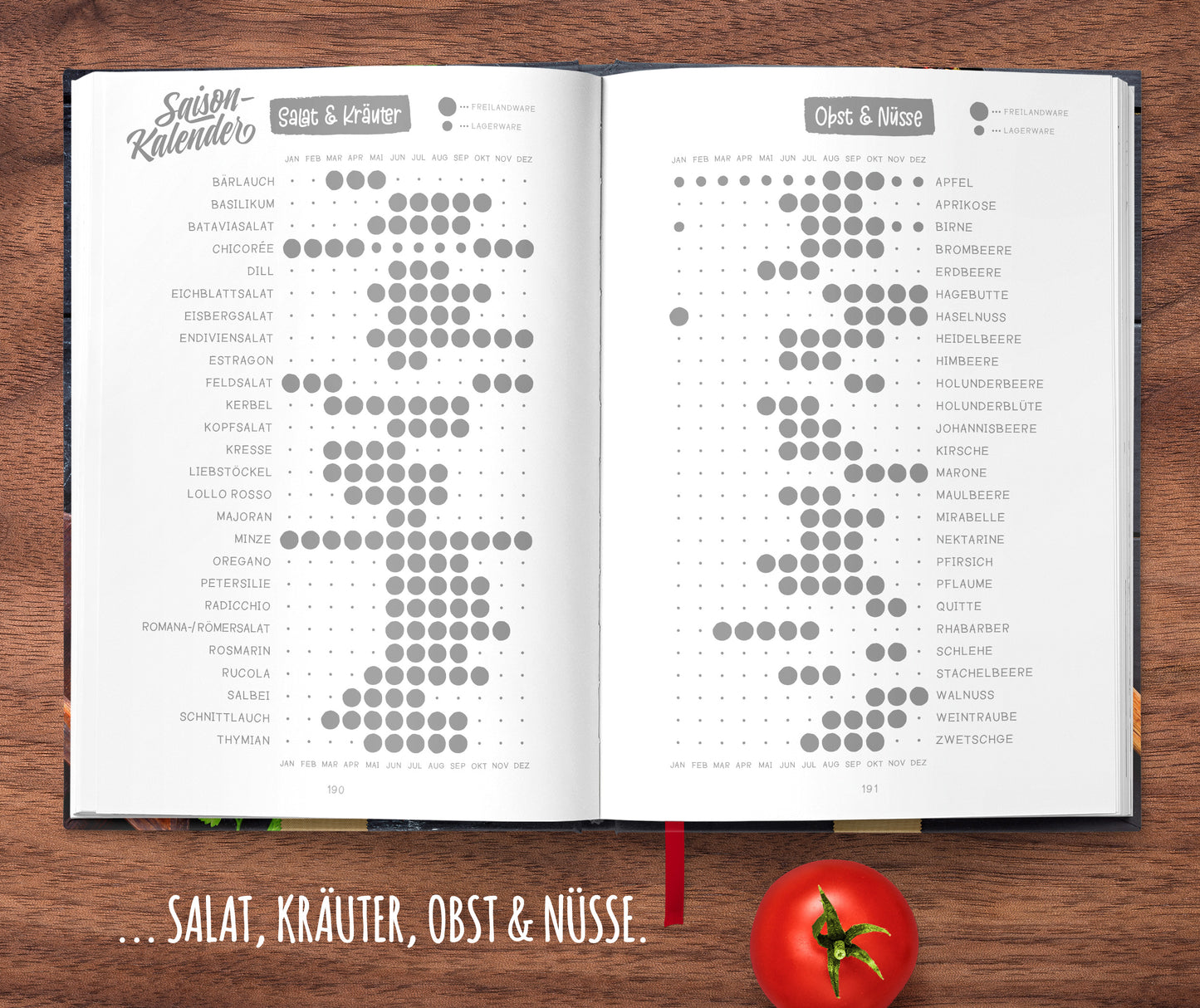 Rezeptbuch zum Selberschreiben