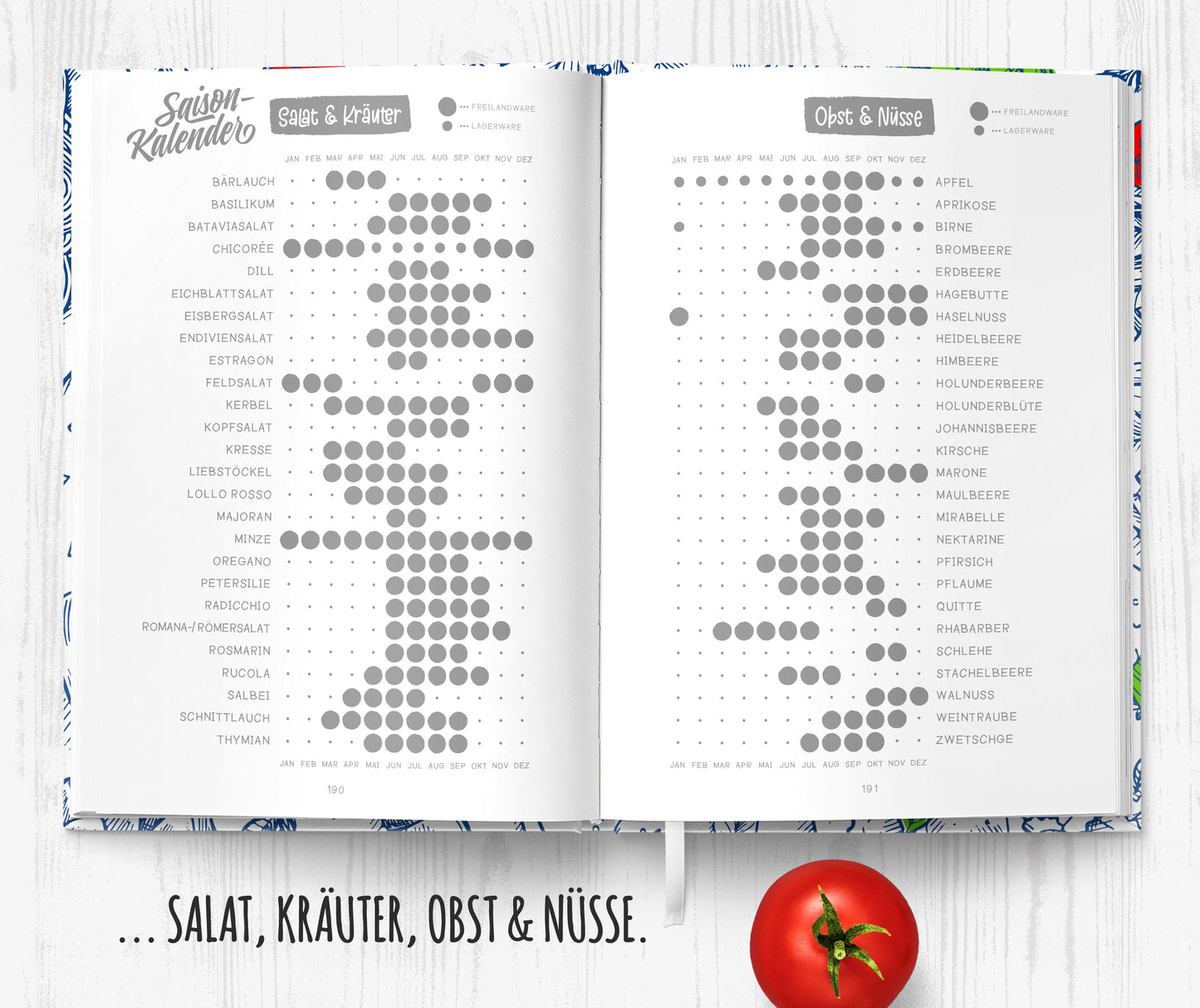 Rezeptbuch zum Selberschreiben