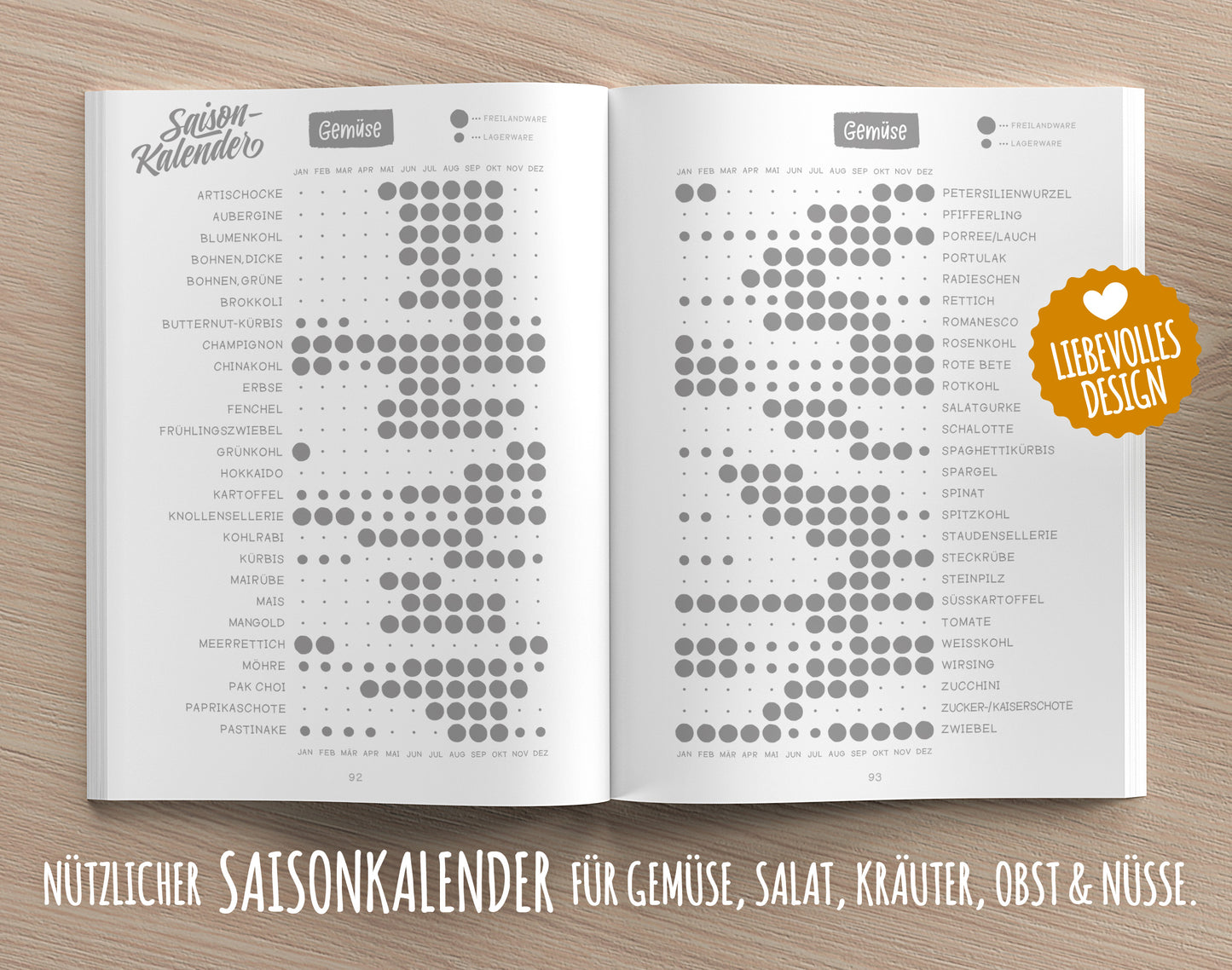 Rezeptbuch zum Selberschreiben